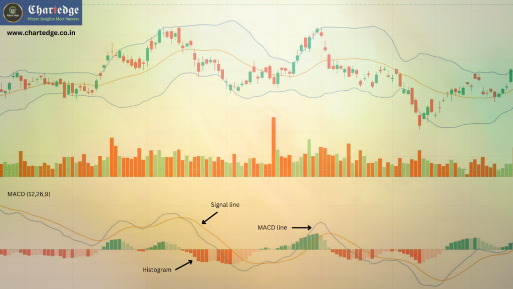 Moving Averages Convergence and Divergence (MACD)